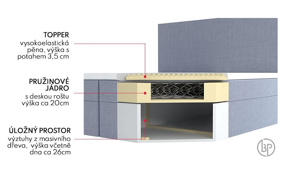 Konstrukcia americkej postele boxspring Adel